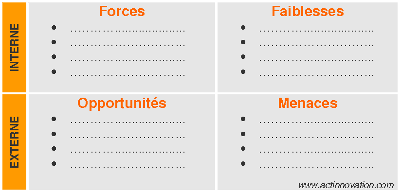 comment remplir un tableau swot