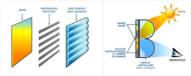 chargeur solaire fonctionnement