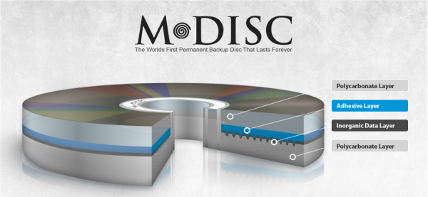 M-DISC_2