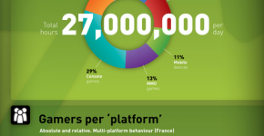 Newzoo_2011_Infographie_France_marche_jeu_video