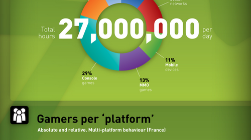 Newzoo_2011_Infographie_France_marche_jeu_video