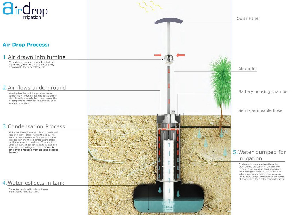 Aquacell, une pile écolo qui se charge en 5 minutes avec de l'eau ! -  Actinnovation, Nouvelles Technologies et InnovationsActinnovation