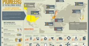 infographie_classement_pays_industries_innovation