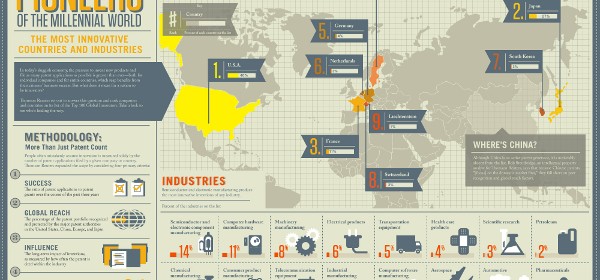 infographie_classement_pays_industries_innovation