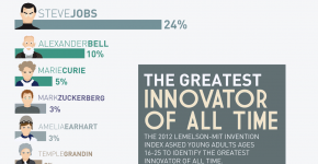 infographie_les_plus_grands_innovateurs_de_tous_les_temps