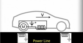 chargement_voiture_electrique_sans_fil