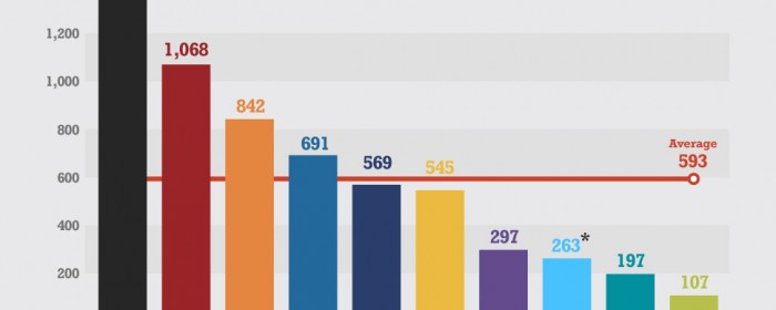 chiffre_affaires_par_employe