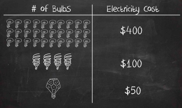 NanoLight-ampoule-LED-economie-energie-3