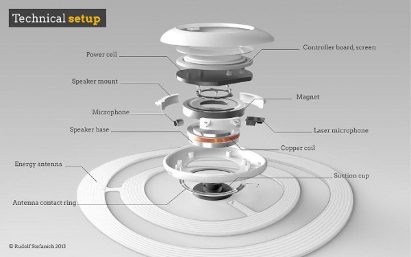 Sono-James-Dyson-Award-Actinnovation-5