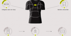 Smart-Sensing-D-Shirt-Actinnovation