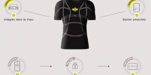 D-Shirt : le tee-shirt du futur qui mesure toutes vos données physiologiques et se recharge en machine