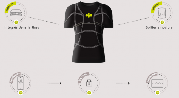 Smart-Sensing-D-Shirt-Actinnovation