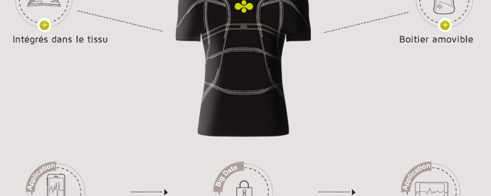 Smart-Sensing-D-Shirt-Actinnovation