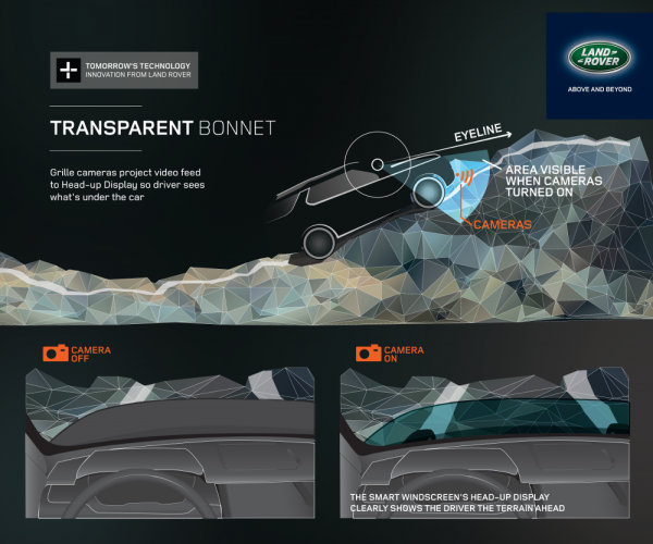 Land-Rover-capot-transparent-Actinnovation-1