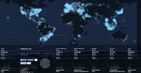 TweetPing-Actinnovation