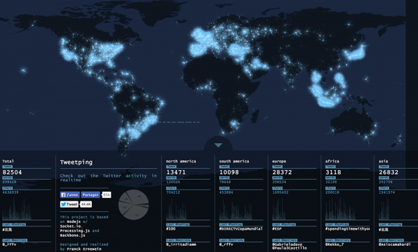 TweetPing-Actinnovation