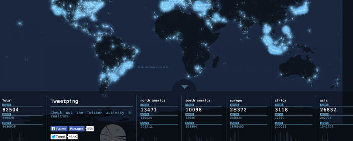 TweetPing-Actinnovation