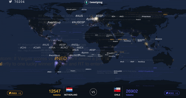 TweetPing-WorldCup-Actinnovation