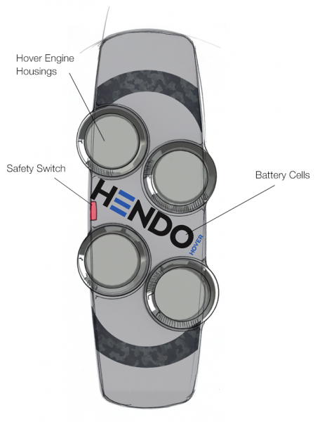 hendohoverboard_actinnovation_4