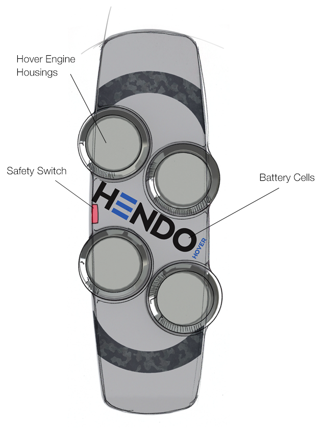 Accidents d'hoverboard : phénomène inquiétant ou phénomène de mode ?