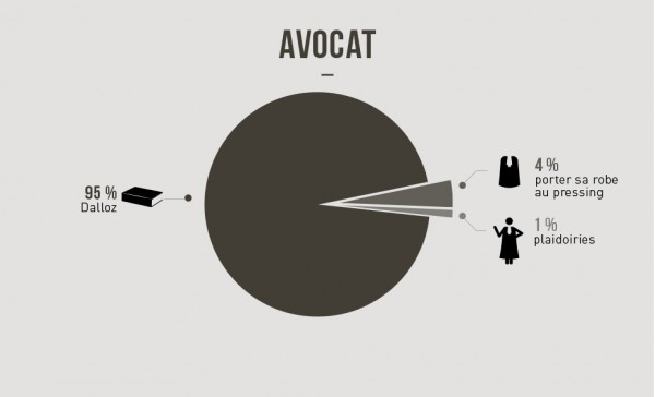 avocat