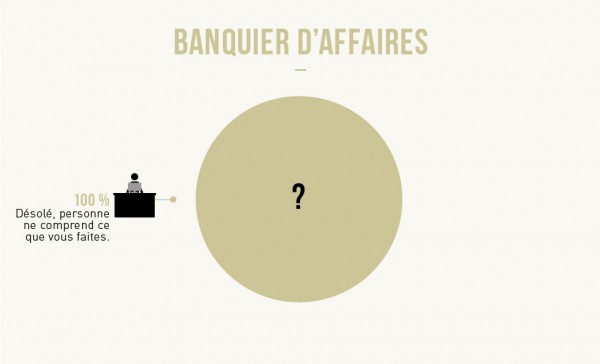 banquier-daffaire