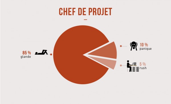 chef-de-projet