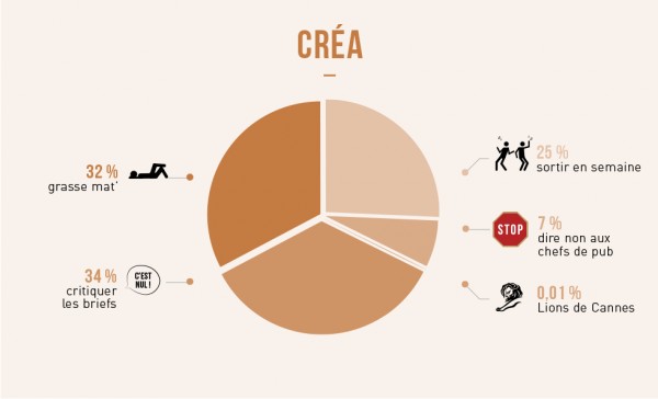 crea