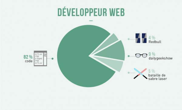 developpeur-web