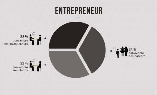 entrepreneur