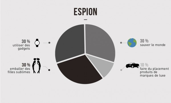 espion