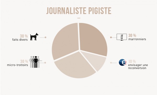 journaliste-pigiste