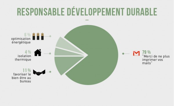 responsable-developpement-durable